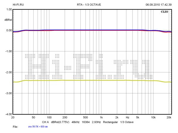 Norma Audio Revo СDP-1R